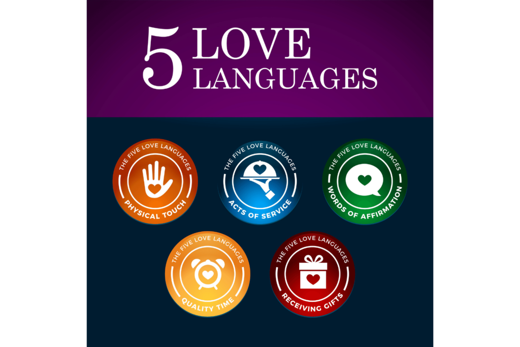 A graphic of the Five Love Languages with an icon for each.