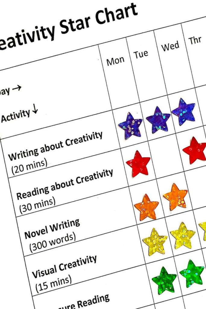 A picture of Matt’s “Creativity Star Chart” with categories followed by colorful stars.